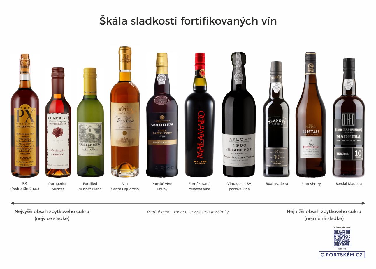 Škála sladkosti fortifikovaných vín - O portském.cz